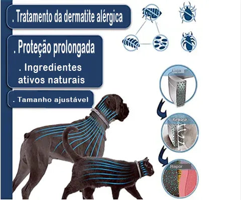 Pet Off™️ Coleira Anti-Pulgas e Carrapatos