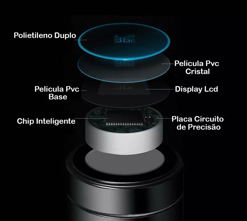 Garrafa Térmica Inteligente Termômetro/Digital 500ml